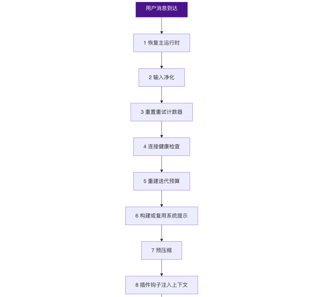 OpenClaw与Hermes：源码里的 AI Agent 架构知识大复盘