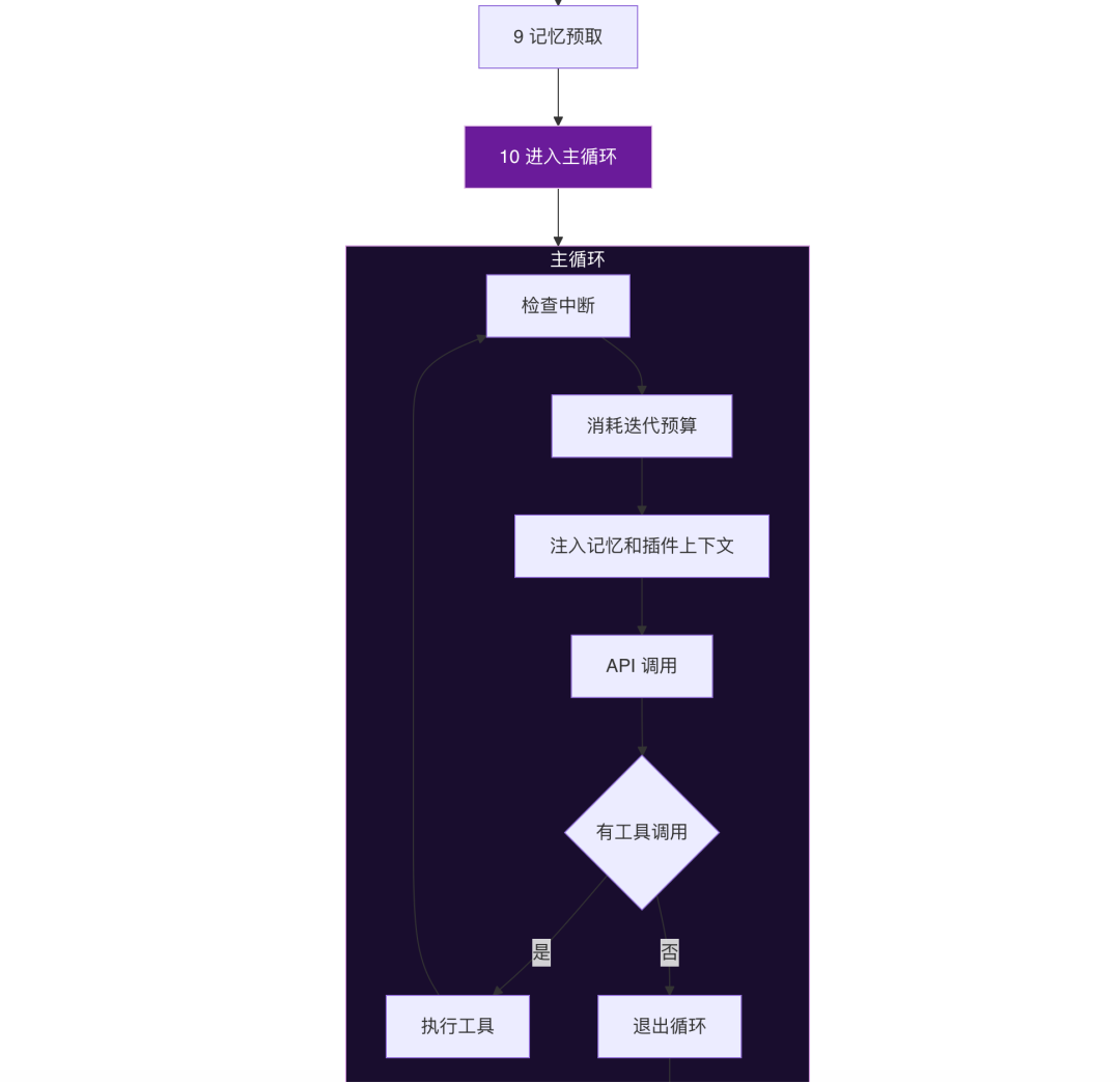 OpenClaw与Hermes：源码里的 AI Agent 架构知识大复盘