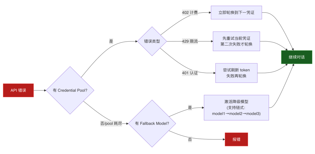 OpenClaw与Hermes：源码里的 AI Agent 架构知识大复盘