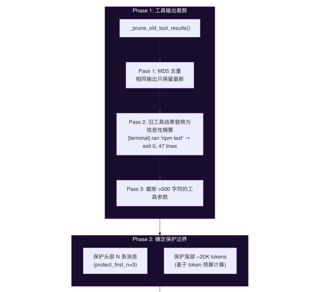 OpenClaw与Hermes：源码里的 AI Agent 架构知识大复盘
