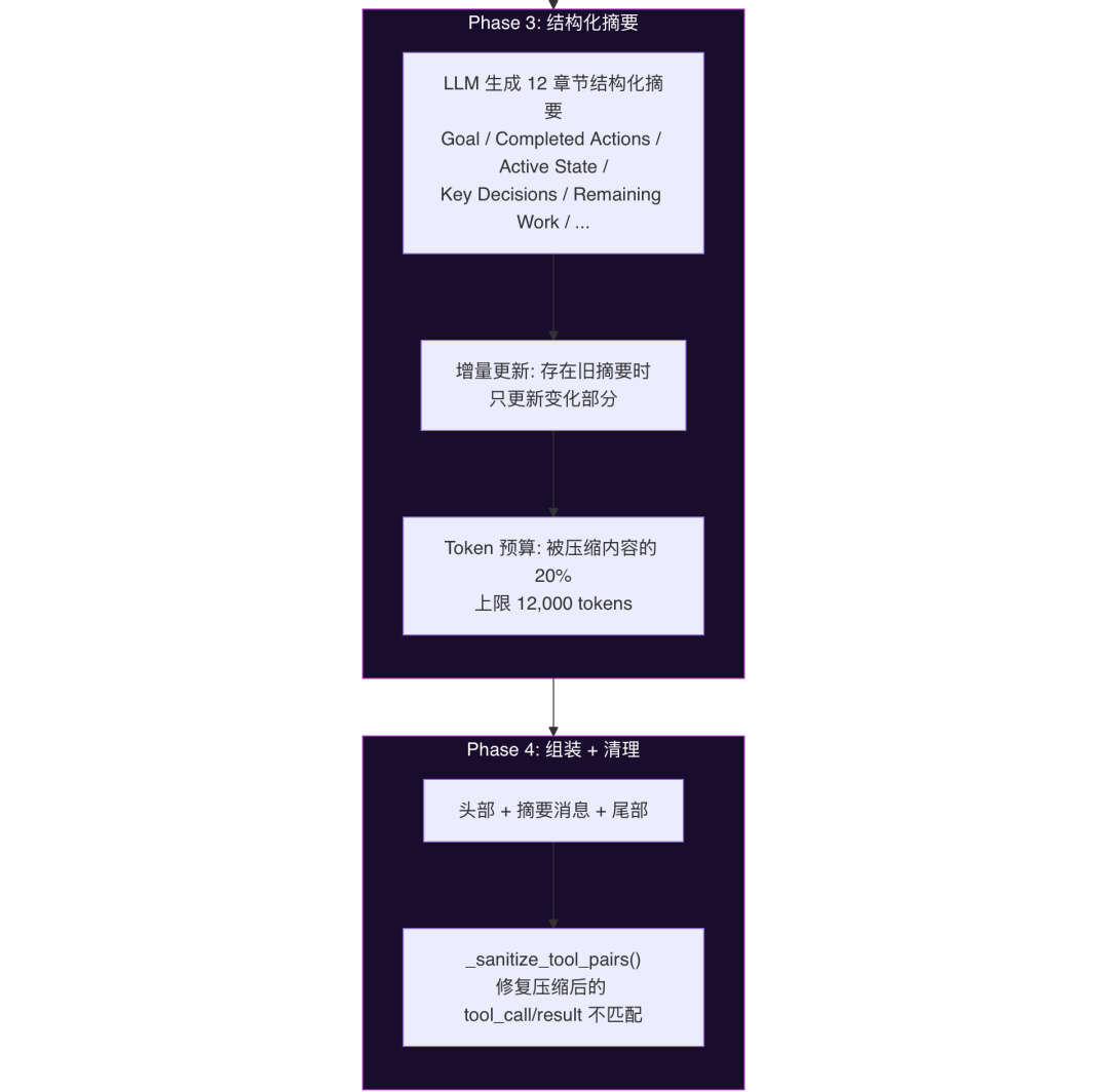 OpenClaw与Hermes：源码里的 AI Agent 架构知识大复盘