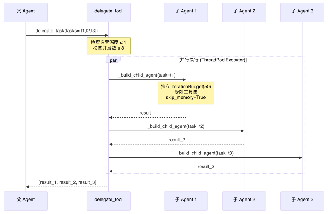 OpenClaw与Hermes：源码里的 AI Agent 架构知识大复盘