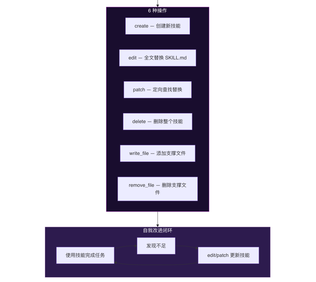 OpenClaw与Hermes：源码里的 AI Agent 架构知识大复盘