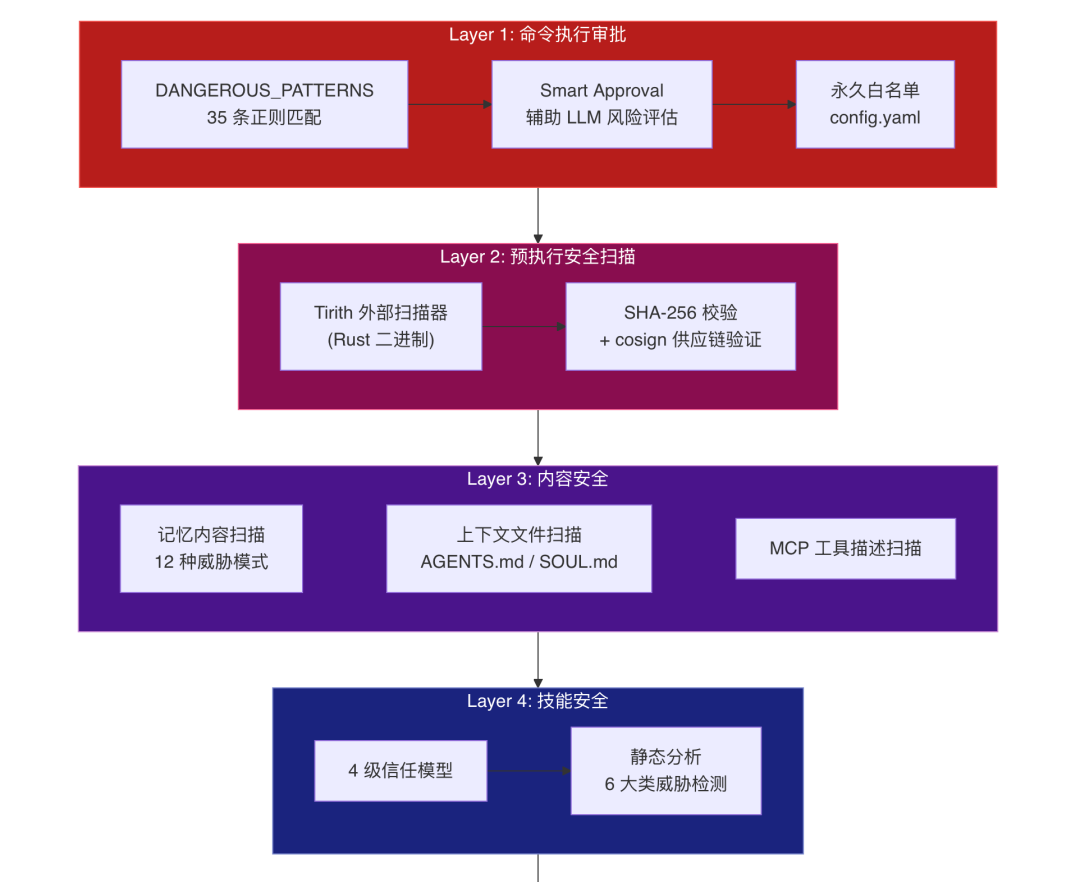 OpenClaw与Hermes：源码里的 AI Agent 架构知识大复盘