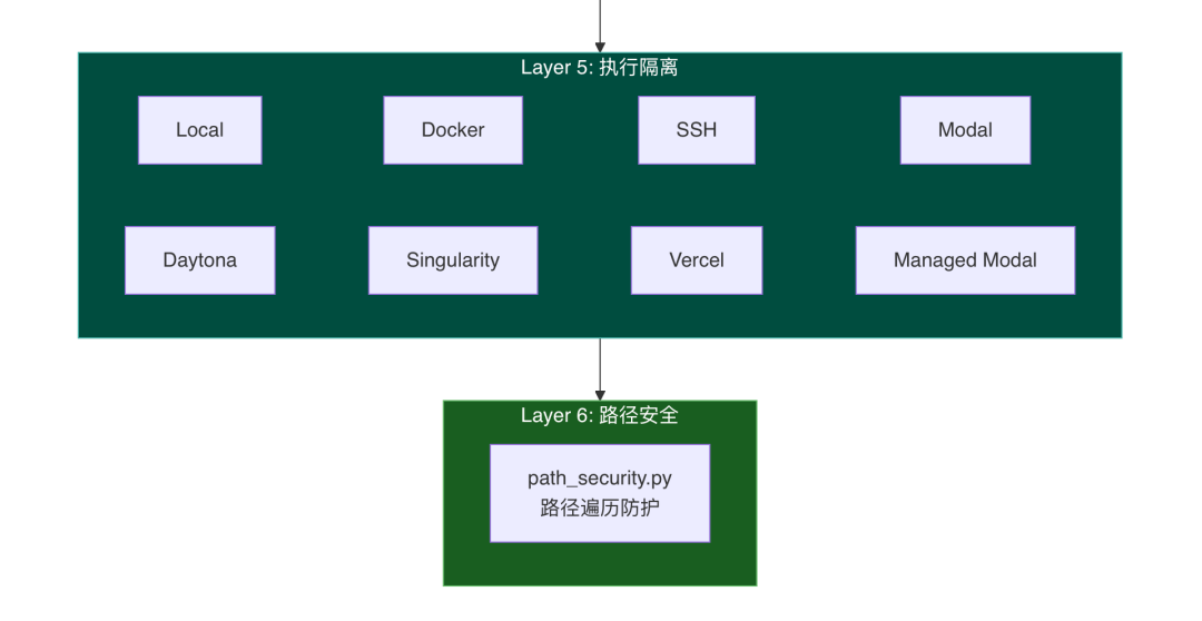 OpenClaw与Hermes：源码里的 AI Agent 架构知识大复盘