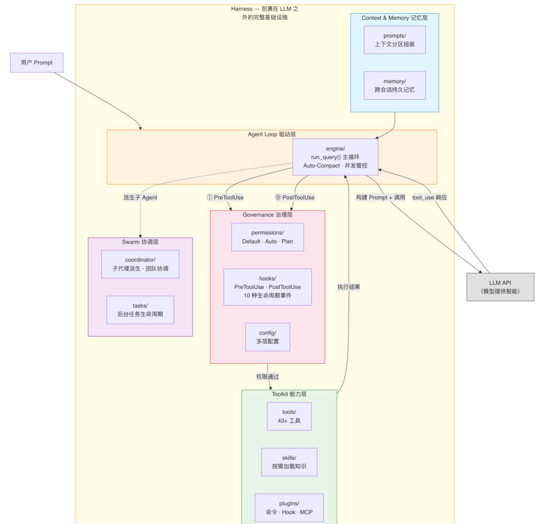 OpenClaw与Hermes：源码里的 AI Agent 架构知识大复盘