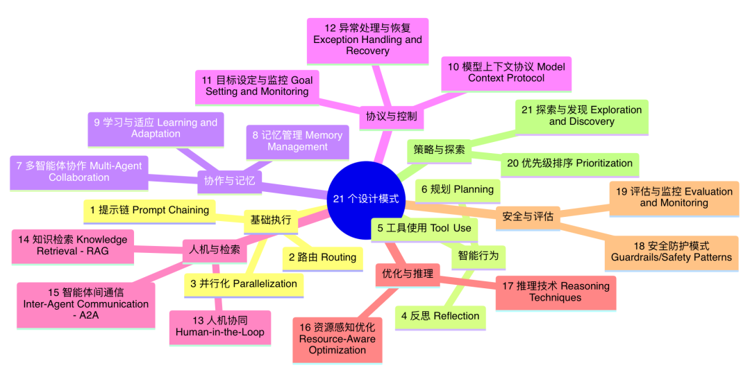 OpenClaw与Hermes：源码里的 AI Agent 架构知识大复盘