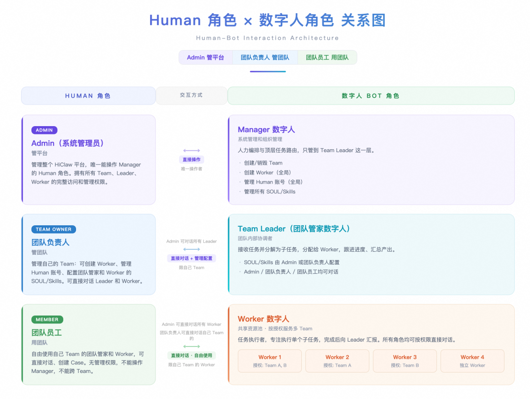 Claw Team 在 SRE 场景下的实践