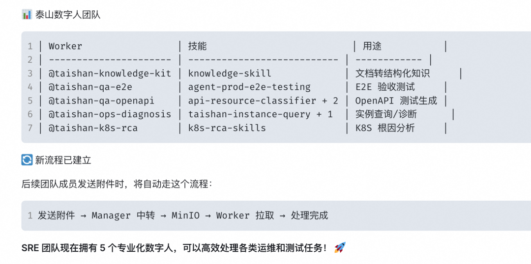 Claw Team 在 SRE 场景下的实践