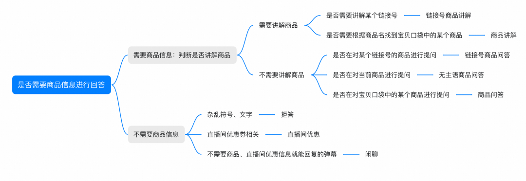 淘宝直播数字人:LLM弹幕互动技术
