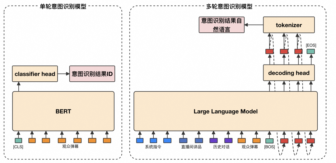 淘宝直播数字人:LLM弹幕互动技术