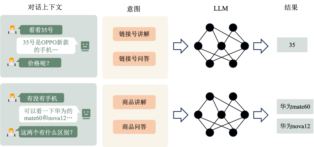 淘宝直播数字人:LLM弹幕互动技术