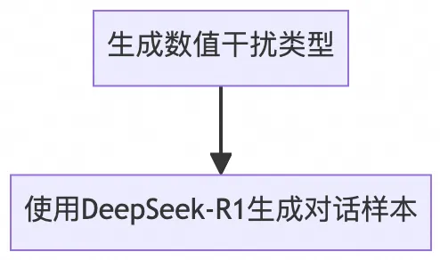 淘宝直播数字人:LLM弹幕互动技术