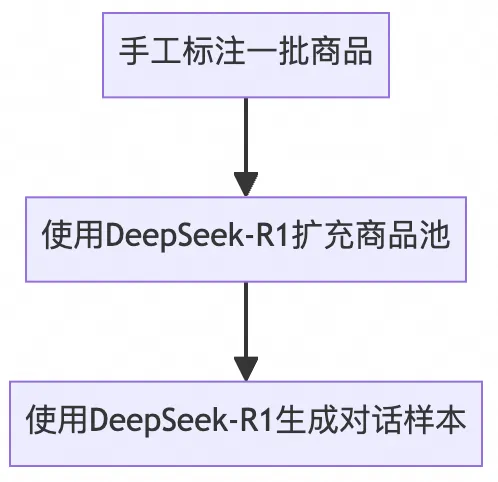 淘宝直播数字人:LLM弹幕互动技术