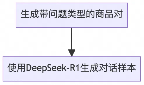 淘宝直播数字人:LLM弹幕互动技术