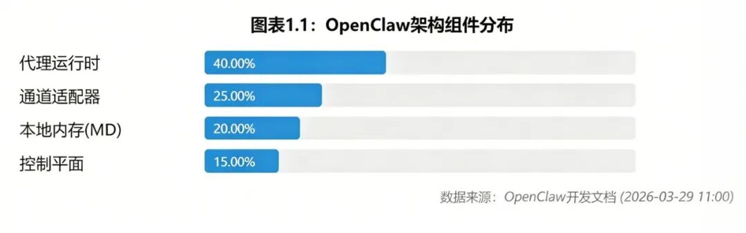 探索树莓派和本地 AI 智能体、机器人技术与 2026 年自动化未来!