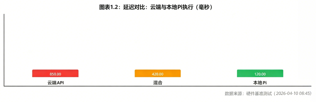 探索树莓派和本地 AI 智能体、机器人技术与 2026 年自动化未来!