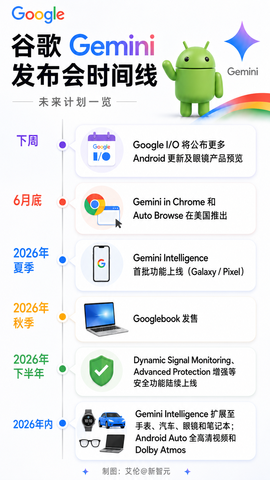 安卓彻底变了！Gemini接管所有屏幕，苹果连影子都没追上