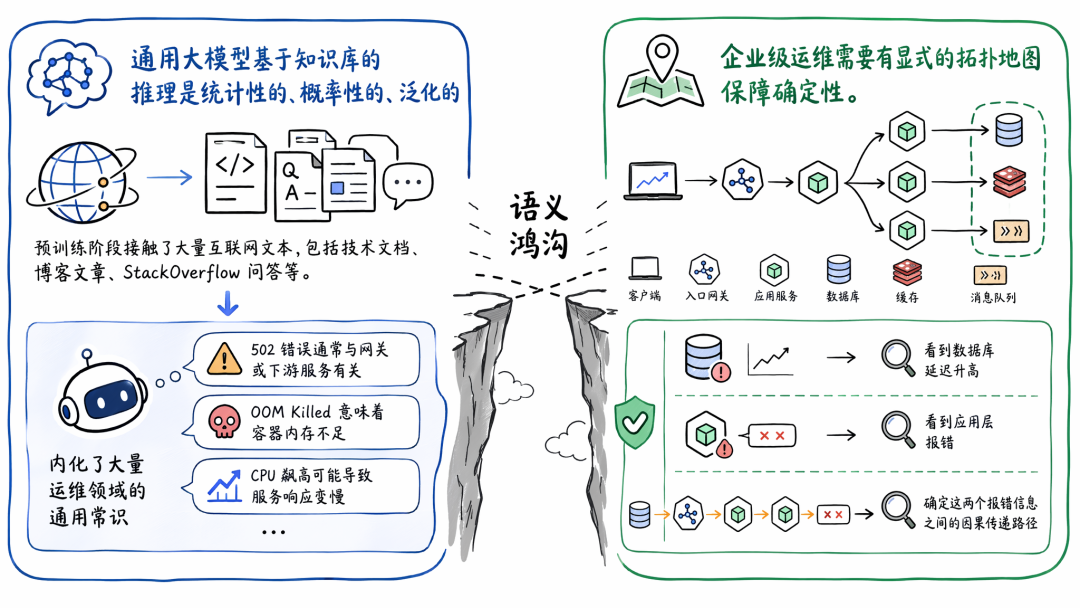 本体论又火了，他能优化我的 Agent 效果么？