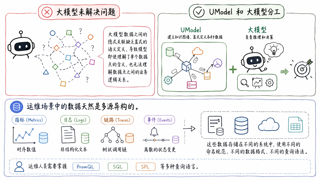 本体论又火了，他能优化我的 Agent 效果么？