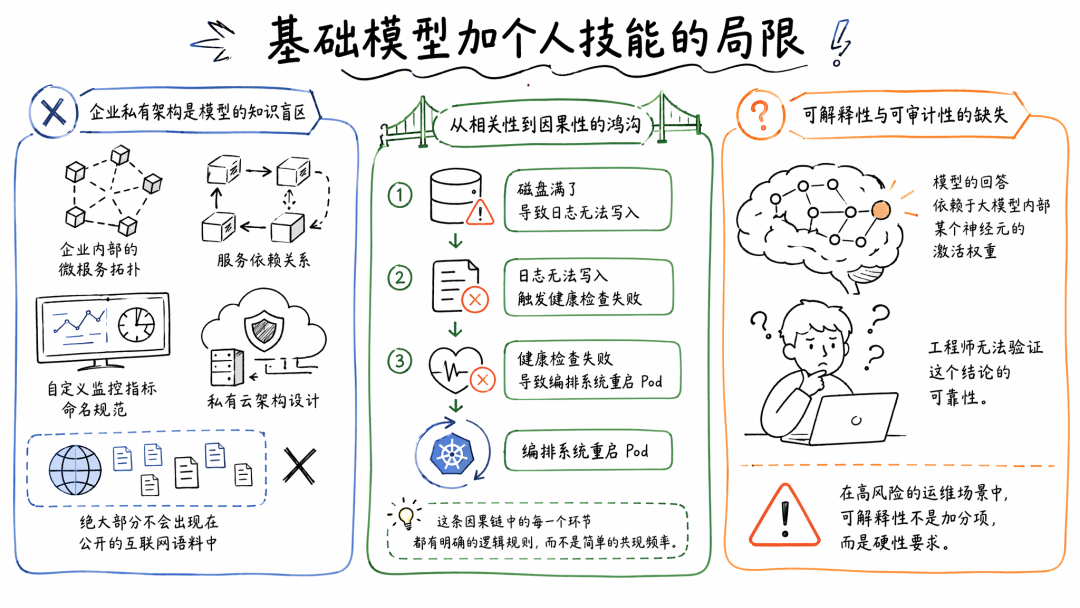 本体论又火了，他能优化我的 Agent 效果么？