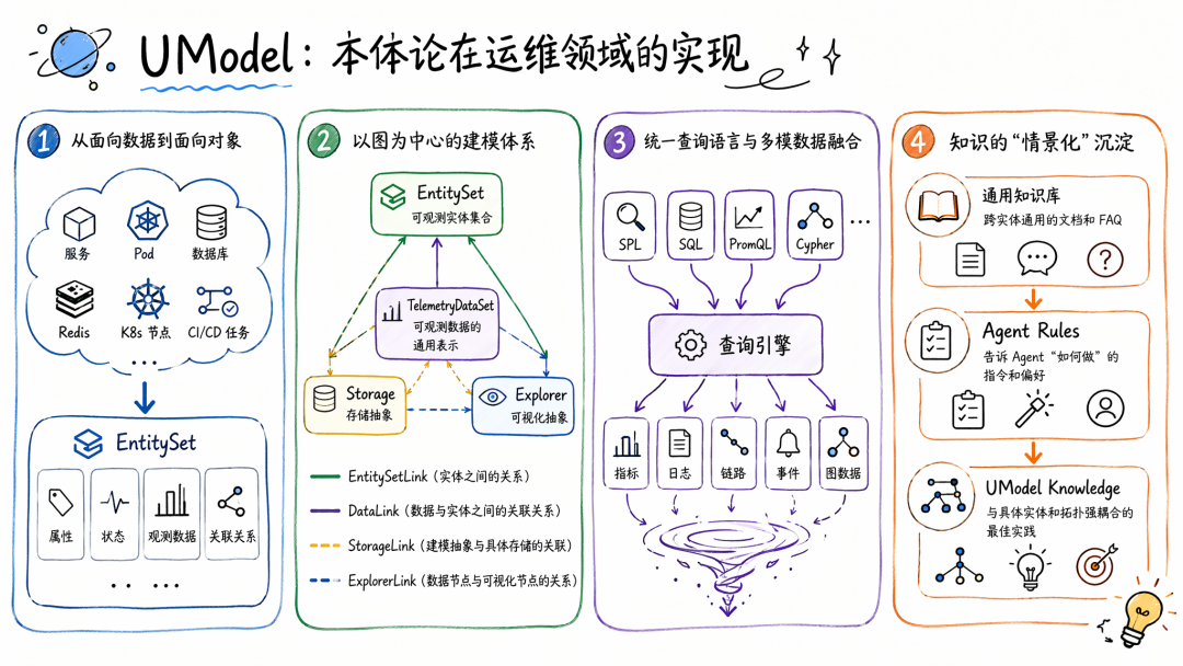 本体论又火了，他能优化我的 Agent 效果么？