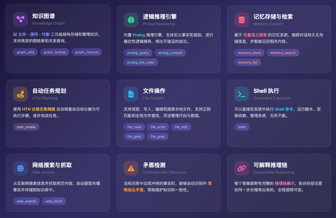 思考的快与慢：用 Prolog 给 LLM 装上理性大脑，然后引入知识图谱，做结构化知识双向同步，这个 agent 能力有点炸裂...