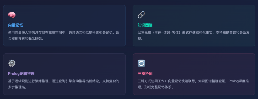 思考的快与慢：用 Prolog 给 LLM 装上理性大脑，然后引入知识图谱，做结构化知识双向同步，这个 agent 能力有点炸裂...