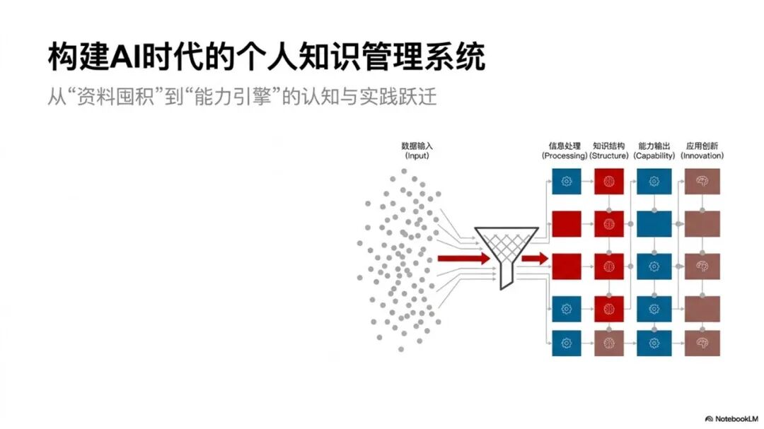 基于本体建模和LLM-Wiki的思路构建AI智能知识库-完成完整方案和长文写作