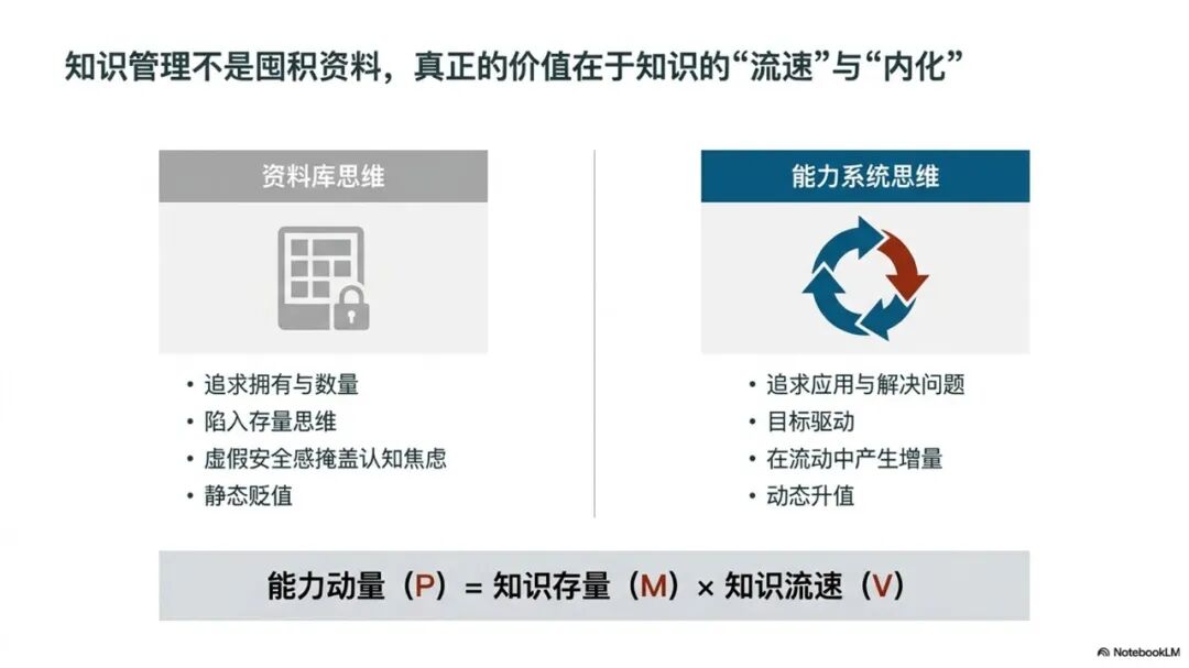 基于本体建模和LLM-Wiki的思路构建AI智能知识库-完成完整方案和长文写作