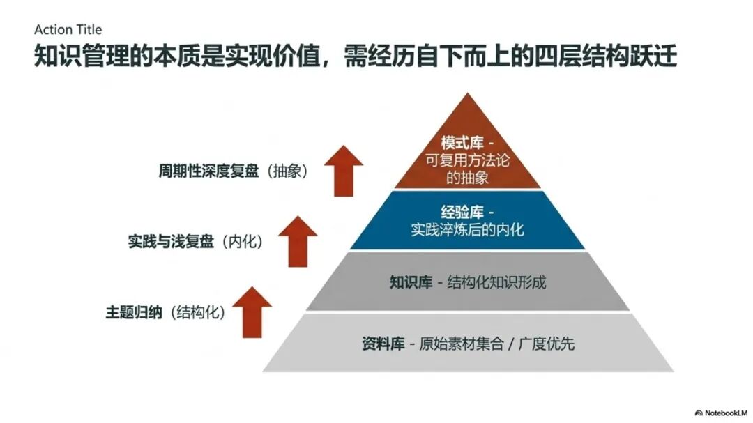 基于本体建模和LLM-Wiki的思路构建AI智能知识库-完成完整方案和长文写作