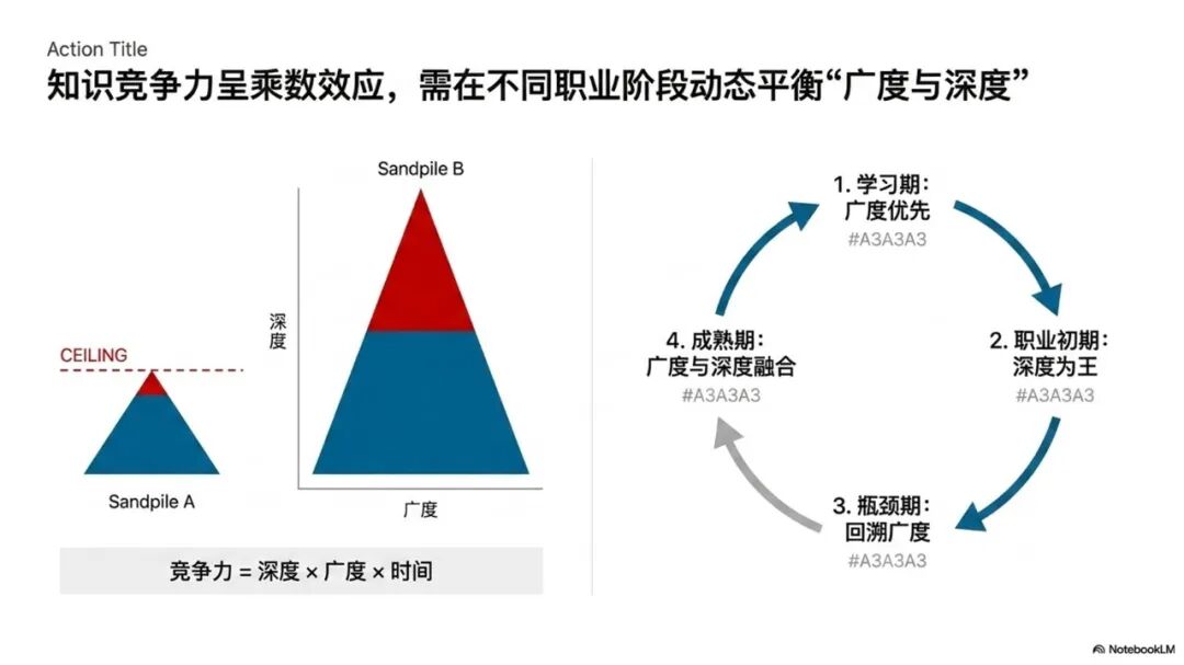 基于本体建模和LLM-Wiki的思路构建AI智能知识库-完成完整方案和长文写作