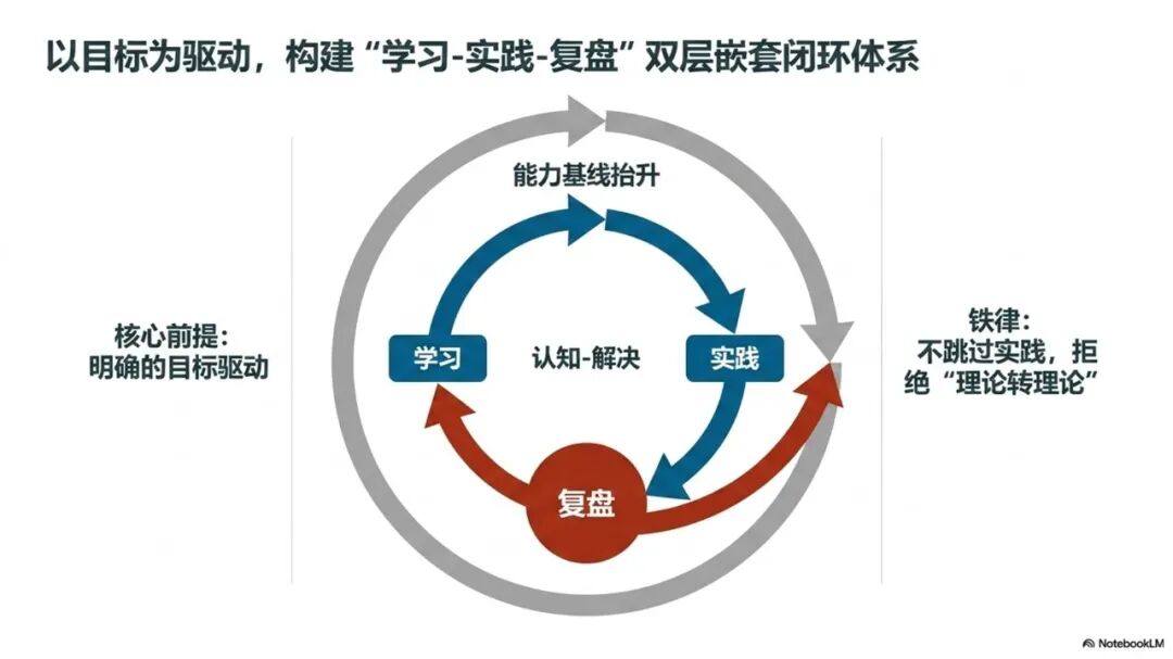 基于本体建模和LLM-Wiki的思路构建AI智能知识库-完成完整方案和长文写作