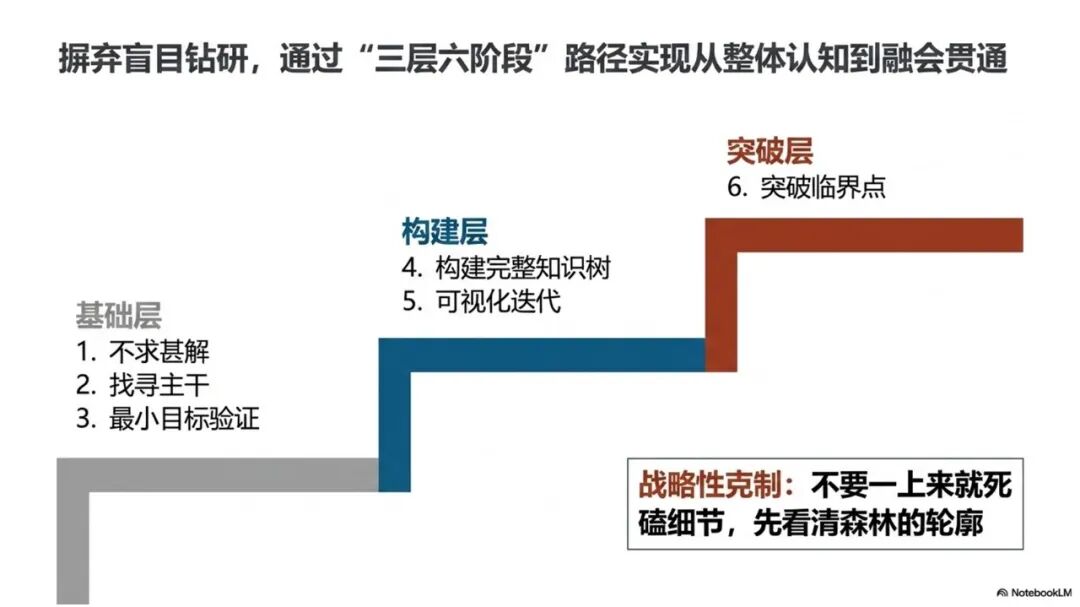 基于本体建模和LLM-Wiki的思路构建AI智能知识库-完成完整方案和长文写作