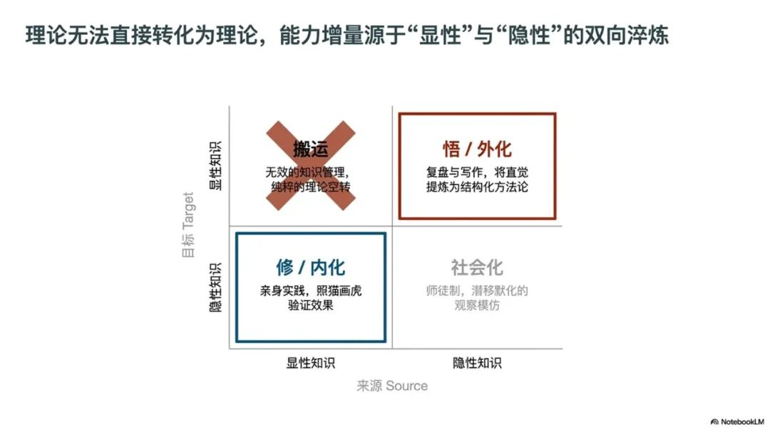 基于本体建模和LLM-Wiki的思路构建AI智能知识库-完成完整方案和长文写作
