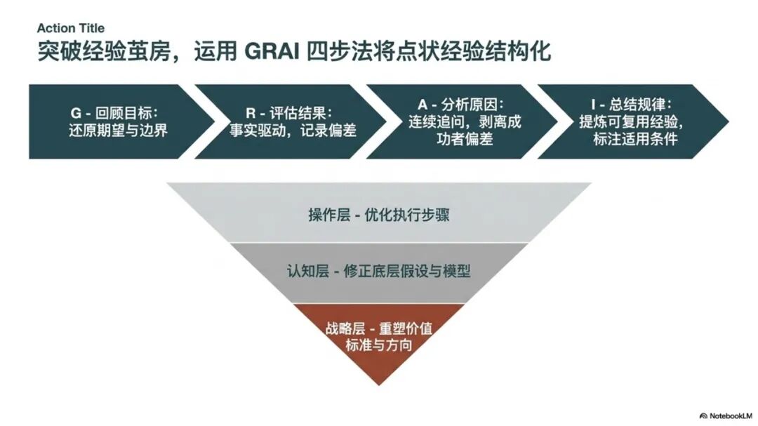基于本体建模和LLM-Wiki的思路构建AI智能知识库-完成完整方案和长文写作
