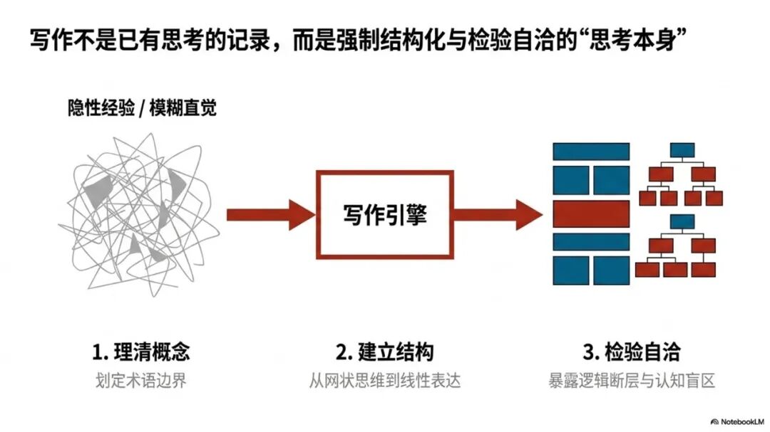 基于本体建模和LLM-Wiki的思路构建AI智能知识库-完成完整方案和长文写作