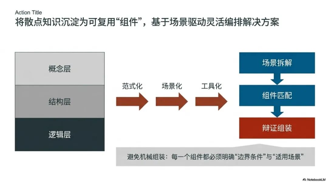 基于本体建模和LLM-Wiki的思路构建AI智能知识库-完成完整方案和长文写作