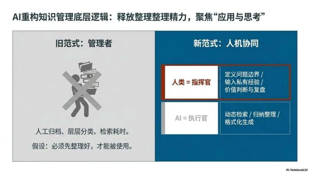 基于本体建模和LLM-Wiki的思路构建AI智能知识库-完成完整方案和长文写作