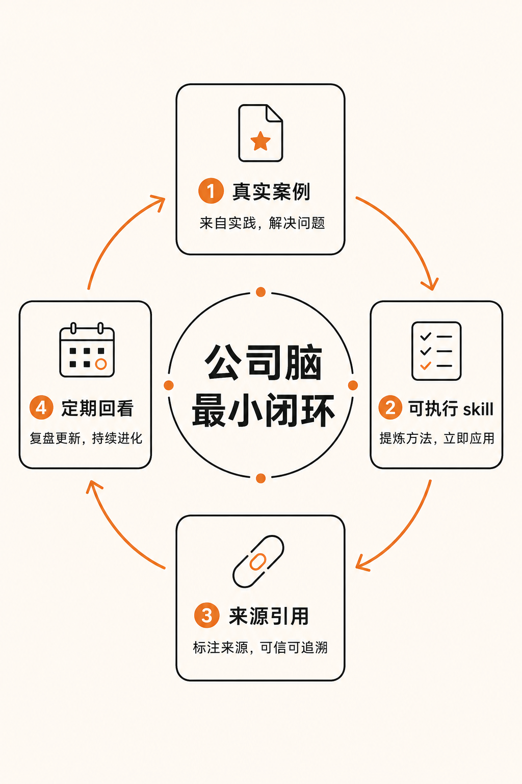 YC 点名 Company Brain：企业做 AI，先要补一套会工作的组织记忆