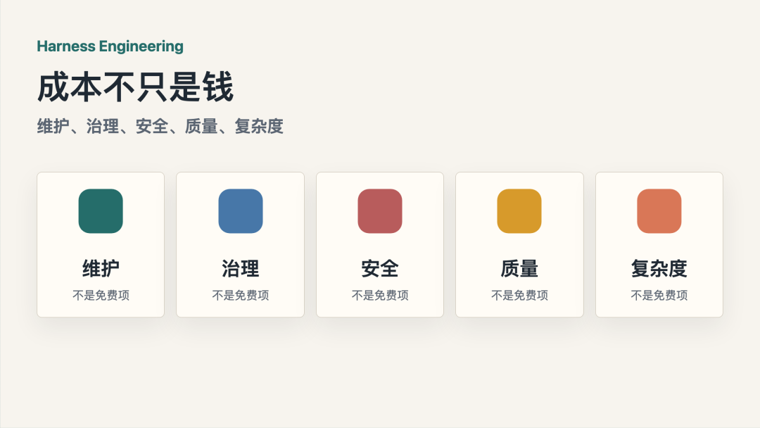 Harness Engineering 实践：LLM Wiki 什么时候、怎么引入?