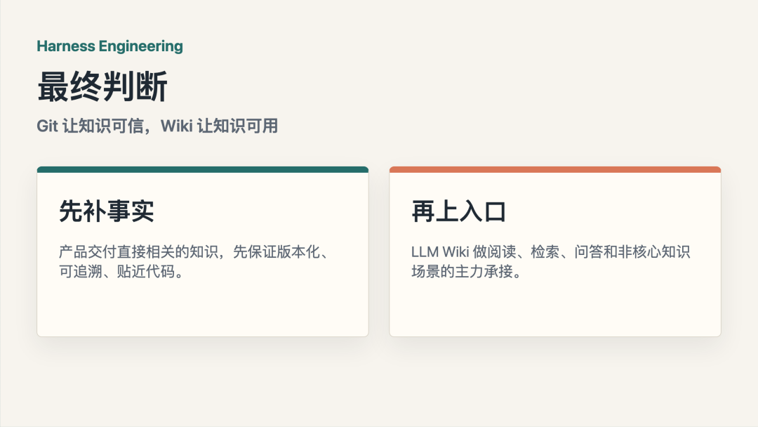 Harness Engineering 实践：LLM Wiki 什么时候、怎么引入?