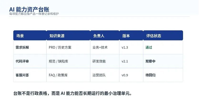 从提示词到组织资产：企业 AI 能力为什么需要被运营？