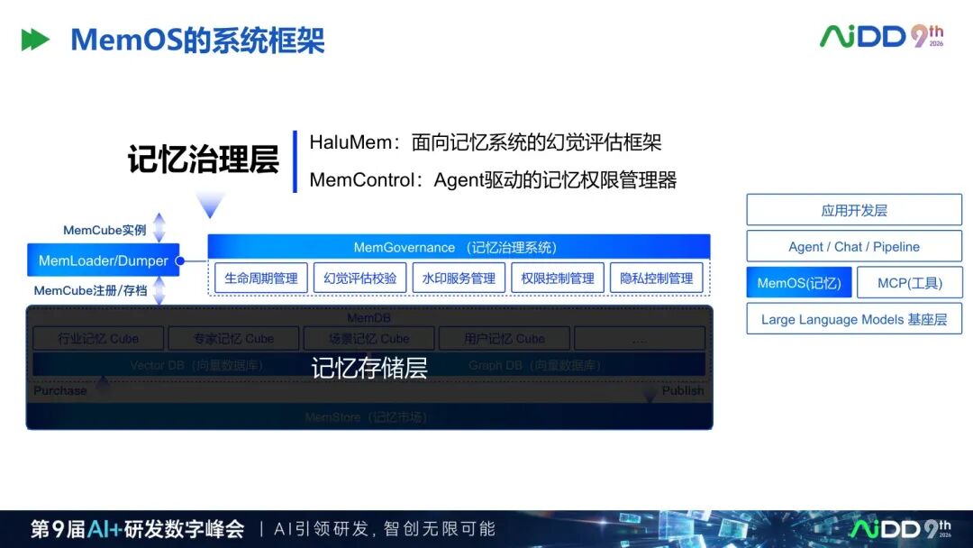 从提示词到组织资产：企业 AI 能力为什么需要被运营？