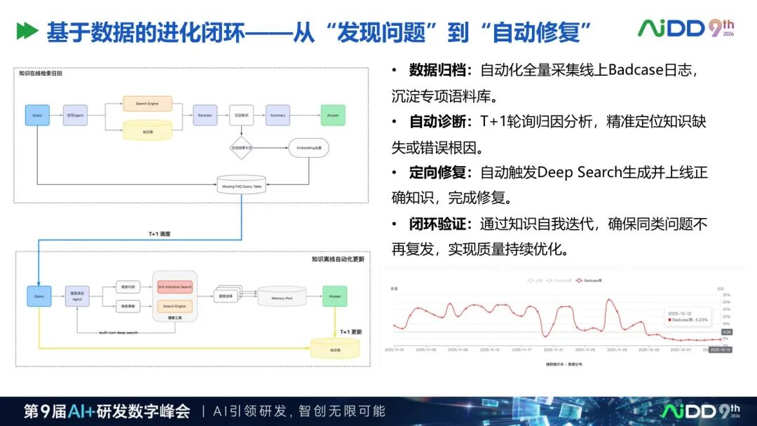 从提示词到组织资产：企业 AI 能力为什么需要被运营？