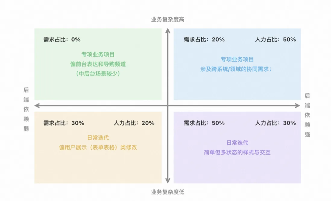 天猫行业中后台前端研发Agent设计