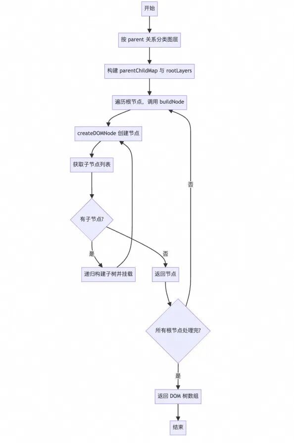 AI 动画辅助实现的方案与实践