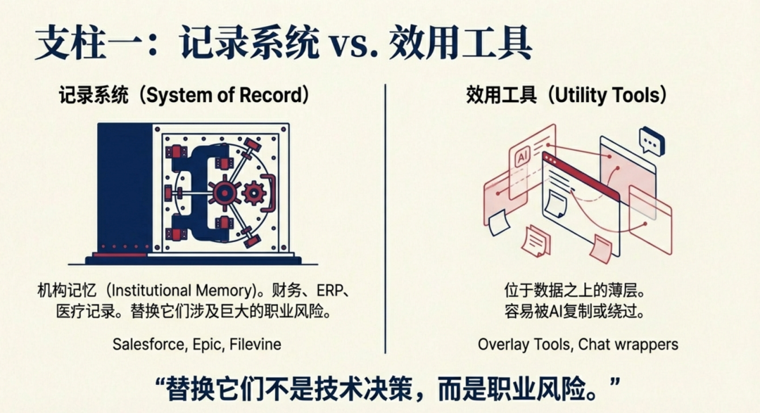 软件没有死，但“通用软件”已死