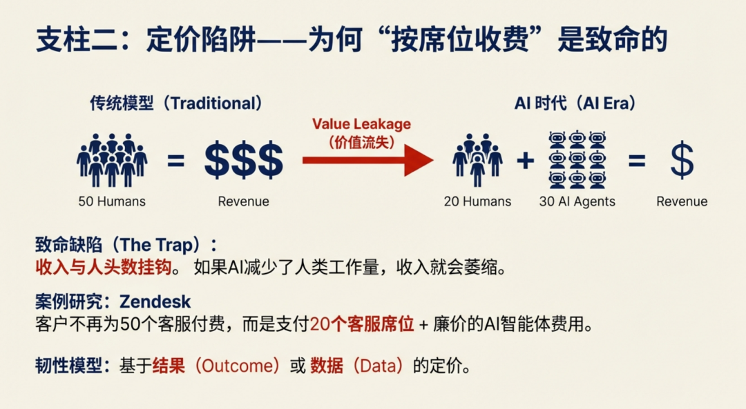 软件没有死，但“通用软件”已死