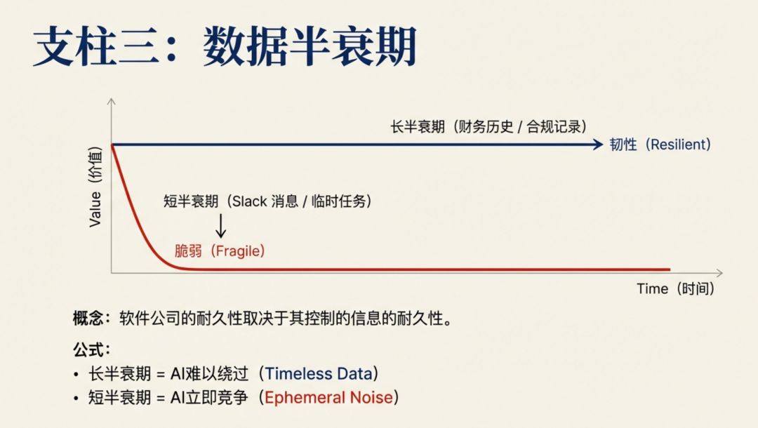 软件没有死，但“通用软件”已死